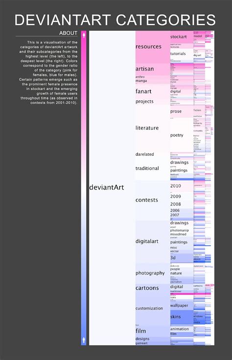 deviantart porn|Categories .